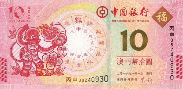 Monkey, zodiac